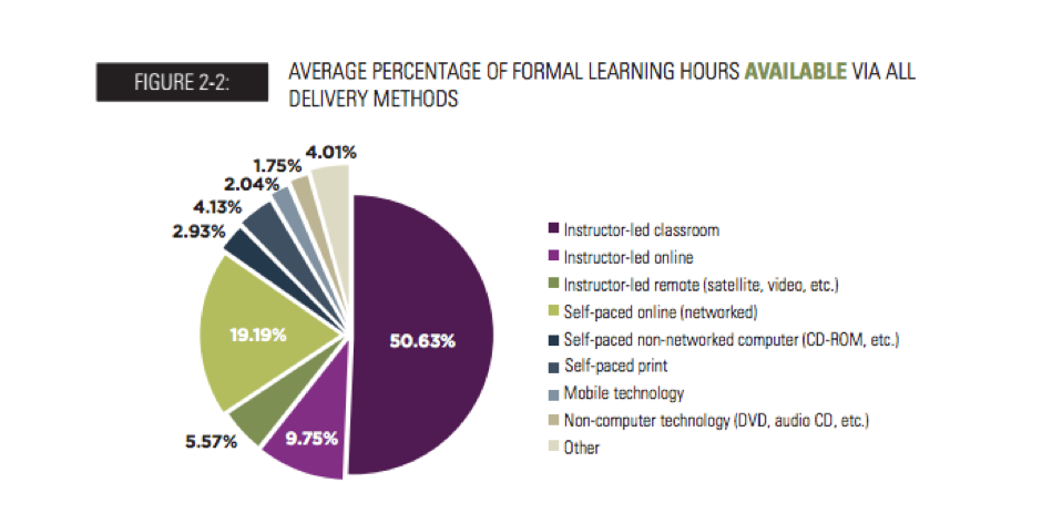 Fig 2.2 ATD State of Industry