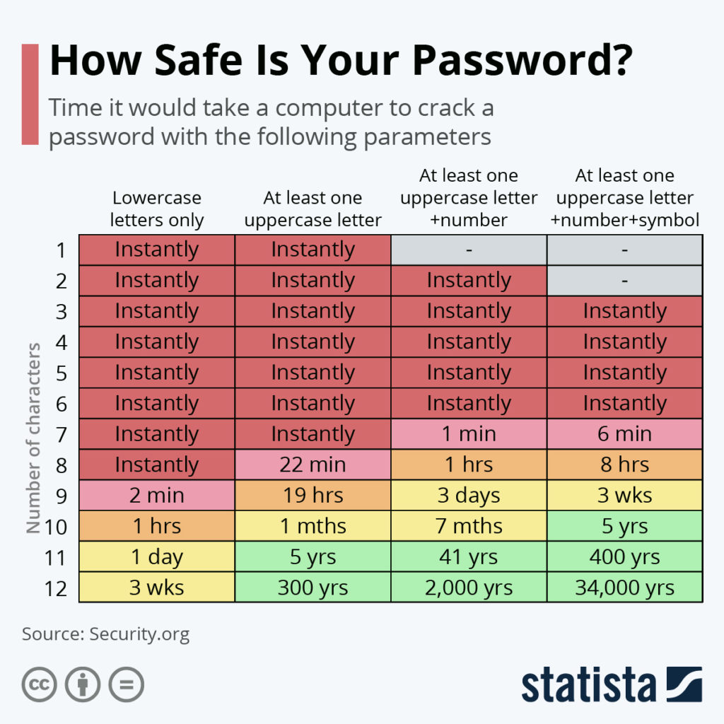  7 Essential Steps for Cyber Security Behaviour Change ( Security Org )